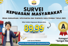 DKIS Kota Cirebon Raih Nilai “Sangat Baik” dalam Survei Kepuasan Masyarakat 2025