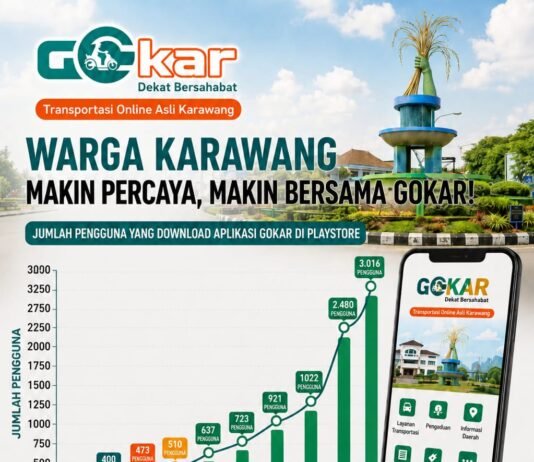GOKAR Semakin Dipercaya Warga Karawang, Driver Apresiasi Potongan Hanya 5 Persen dan BPJS Gratis