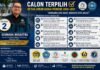 Syuhada Wisastra Siap Wujudkan IASKA Sebagai Organisasi Alumni Modern, Profesional dan Sejahtera